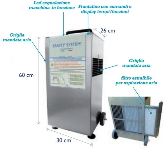 Sanitificazione Ozono Corona Virus